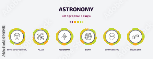 astronomy infographic template with icons and 6 step or option. astronomy icons such as little extraterrestial, pulsar, rocket start, galaxy, extraterrestial head, falling star vector. can be used