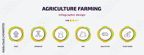 agriculture farming infographic template with icons and 6 step or option. agriculture farming icons such as shed, sprinkler, manure, poo, bale of hay, plant seeds vector. can be used for banner,