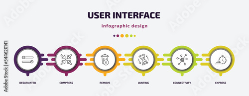 user interface infographic template with icons and 6 step or option. user interface icons such as desativated, compress, remove, waiting, connectivity, express vector. can be used for banner, info