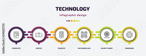 technology infographic template with icons and 6 step or option. technology icons such as hybrid app, receive, touristic, data modelling, colory theory, embedding vector. can be used for banner,