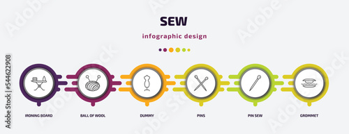 sew infographic template with icons and 6 step or option. sew icons such as ironing board, ball of wool, dummy, pins, pin sew, grommet vector. can be used for banner, info graph, web, presentations.