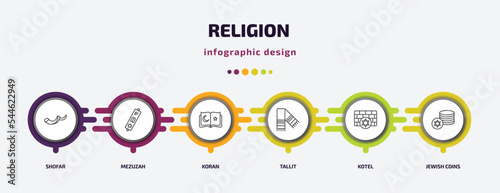 religion infographic template with icons and 6 step or option. religion icons such as shofar, mezuzah, koran, tallit, kotel, jewish coins vector. can be used for banner, info graph, web,