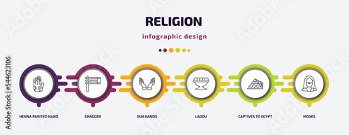 religion infographic template with icons and 6 step or option. religion icons such as henna painted hand, gragger, dua hands, laddu, captives to egypt, moses vector. can be used for banner, info