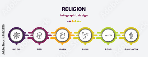 religion infographic template with icons and 6 step or option. religion icons such as holy star, rabbi, kalasha, chicken, shehnai, islamic lantern vector. can be used for banner, info graph, web,