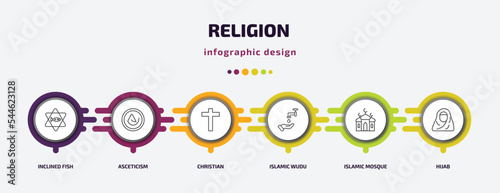 religion infographic template with icons and 6 step or option. religion icons such as inclined fish, asceticism, christian, islamic wudu, islamic mosque, hijab vector. can be used for banner, info