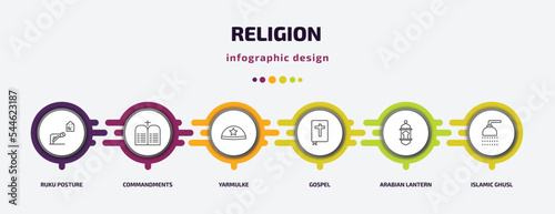 religion infographic template with icons and 6 step or option. religion icons such as ruku posture, commandments, yarmulke, gospel, arabian lantern, islamic ghusl vector. can be used for banner,