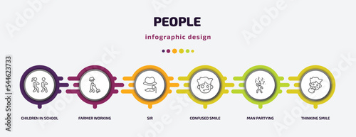 people infographic template with icons and 6 step or option. people icons such as children in school, farmer working, sir, confused smile, man partying, thinking smile vector. can be used for