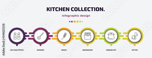 kitchen collection. infographic template with icons and 6 step or option. kitchen collection. icons such as salt and pepper, skimmer, wheat, dishwasher, cooking pot, mitten vector. can be used for