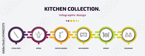kitchen collection. infographic template with icons and 6 step or option. kitchen collection. icons such as steak knife, apron, coffee grinder, bun warmer, dinner, seasoning vector. can be used for