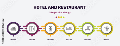 hotel and restaurant infographic template with icons and 6 step or option. hotel and restaurant icons such as takoyaki, elevator, passport, key card, spaghetti, servant vector. can be used for