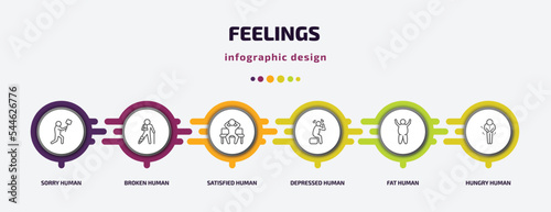 feelings infographic template with icons and 6 step or option. feelings icons such as sorry human, broken human, satisfied human, depressed fat hungry vector. can be used for banner, info graph,