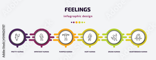 feelings infographic template with icons and 6 step or option. feelings icons such as pretty human, impatient human, pumped human, hurt drunk heartbroken vector. can be used for banner, info graph,