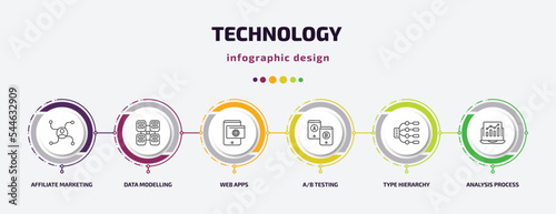 technology infographic template with icons and 6 step or option. technology icons such as affiliate marketing, data modelling, web apps, a/b testing, type hierarchy, analysis process vector. can be