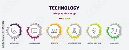 technology infographic template with icons and 6 step or option. technology icons such as virtual box, microblogging, sitemaps, data architecture, electric light bulb, social graph vector. can be