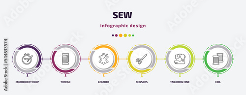 sew infographic template with icons and 6 step or option. sew icons such as embroidery hoop, thread, leather, scissors, tailoring hine, coil vector. can be used for banner, info graph, web,