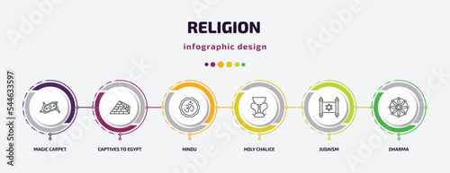 religion infographic template with icons and 6 step or option. religion icons such as magic carpet, captives to egypt, hindu, holy chalice, judaism, dharma vector. can be used for banner, info
