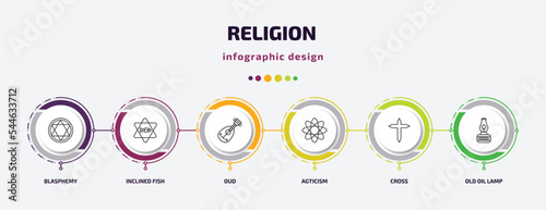 religion infographic template with icons and 6 step or option. religion icons such as blasphemy, inclined fish, oud, agticism, cross, old oil lamp vector. can be used for banner, info graph, web,