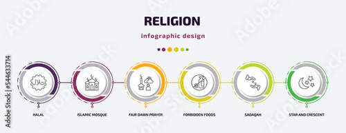 religion infographic template with icons and 6 step or option. religion icons such as halal, islamic mosque, fajr dawn prayer, forbidden foods, sadaqah, star and crescent moon vector. can be used