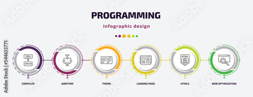 programming infographic template with icons and 6 step or option. programming icons such as compiler, aorithm, theme, landing page, html5, web optimization vector. can be used for banner, info