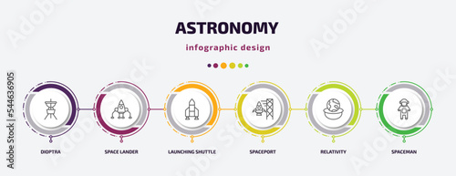astronomy infographic template with icons and 6 step or option. astronomy icons such as dioptra, space lander, launching shuttle, spaceport, relativity, spaceman vector. can be used for banner, info