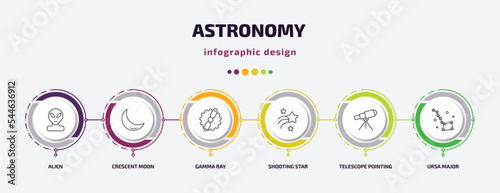 astronomy infographic template with icons and 6 step or option. astronomy icons such as alien, crescent moon, gamma ray, shooting star, telescope pointing up, ursa major vector. can be used for