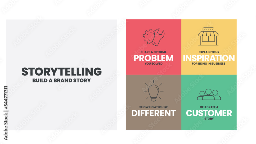 Storytelling infographic presentation vector template with icons has 4 steps process such as problem, inspiration, different and customer. Brand and business marketing campaign concepts. Illustration. Storytelling infographic presentation vector template with icons has 4 steps process such as problem, inspiration, different and customer. Brand and business marketing campaign concepts. Illustration.