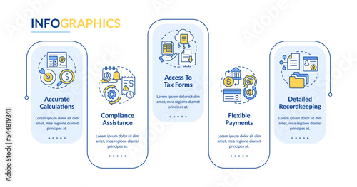 Payroll management software benefits rectangle infographic template. Data visualization with 5 steps. Editable timeline info chart. Workflow layout with line icons. Lato-Bold, Regular fonts used