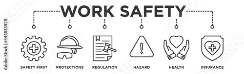 Work Safety Banner Web Concept with Safety First, Protections, Regulation, Hazards Health and Insurance icons	