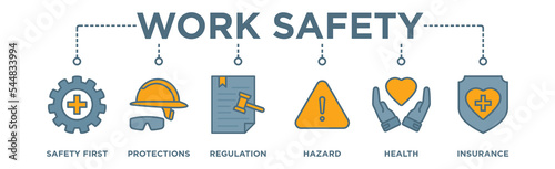 Work Safety Banner Web Concept with Safety First, Protections, Regulation, Hazards Health and Insurance icons	