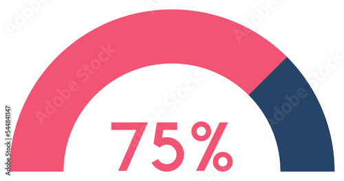75 percent,semicircle shape percentage diagram symbol,transparent background,vector illustration.
