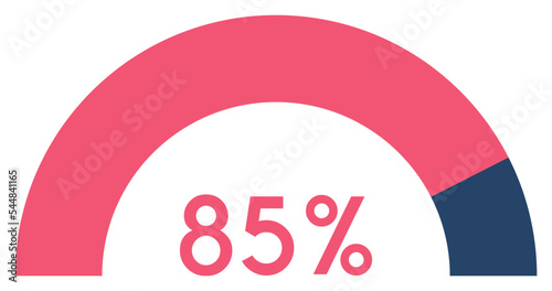 85 percent,semicircle shape percentage diagram symbol,transparent background,vector illustration.