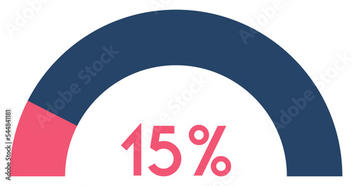 15 percent,semicircle shape percentage diagram symbol,transparent background,vector illustration.