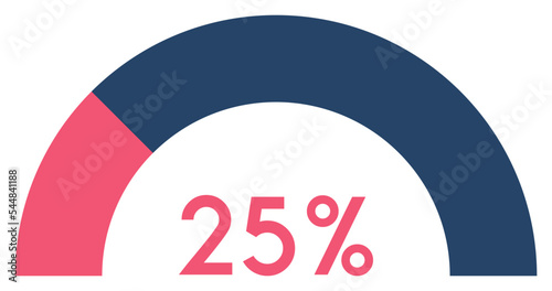 25 percent,semicircle shape percentage diagram symbol,transparent background,vector illustration.