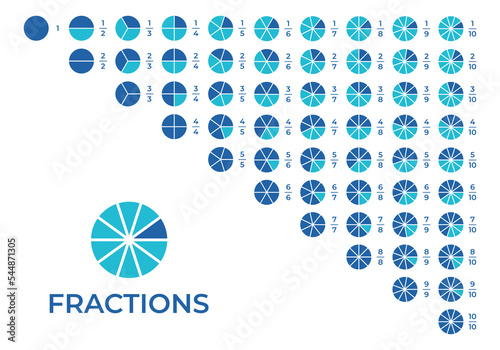 Vector illustration of fraction pie isolated on white background. Set of fractions icons. Math and geometry symbols. Education material. photo