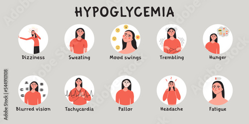 Hypoglycemia, low sugar glucose level in blood symptoms. Infografic with woman character. Flat vector medical illustration photo