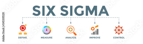 	
Lean six sigma banner web icon illustration for improvement process with define, measure, analyze, improve, and control icon.