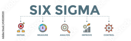 	
Lean six sigma banner web icon illustration for improvement process with define, measure, analyze, improve, and control icon.