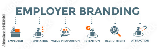 Employer branding banner web icon illustration with employer, reputation, value proposition, retention, recruitment, and attraction icons.