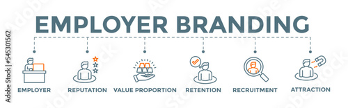 Employer branding banner web icon illustration with employer, reputation, value proposition, retention, recruitment, and attraction icons.