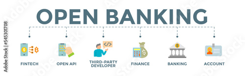 Open banking banner web icon illustration of financial technology with fintech, coding, open API, finance, banking, third party developer, and account icons.