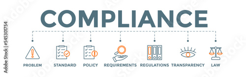 Compliance banner web icon illustration with rules, standards, policies, requirements, regulations, transparency, and law icons.