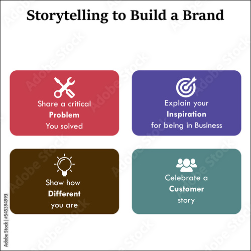 Four components of storytelling to build a brand with icons in an Infographic template