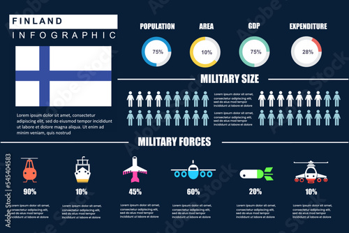 Finland military size, weapon, population infographics template for statistics, charts, diagrams, graphs, report or presentation, banner. vector illustration
