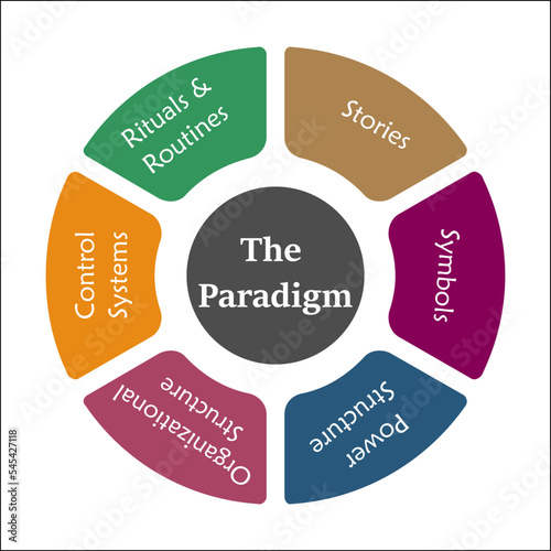 Six Steps of Paradigm in an Infographic template