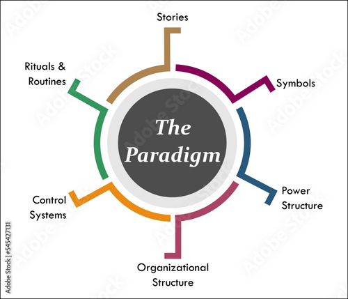 Six Steps of Paradigm in an Infographic template