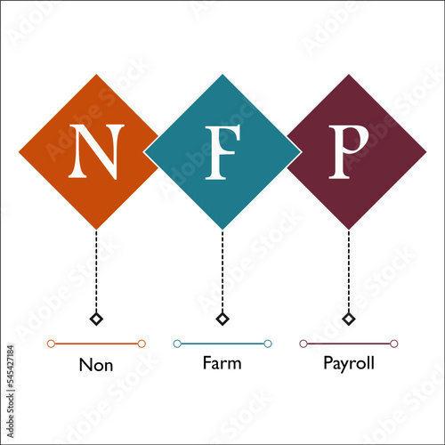 NFP - Non Farm Payroll acronym in an Infographic template