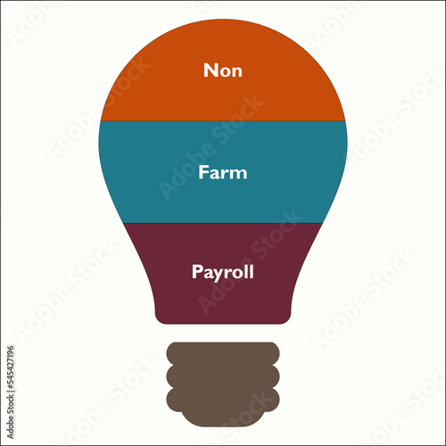 NFP - Non Farm Payroll acronym in an Infographic template