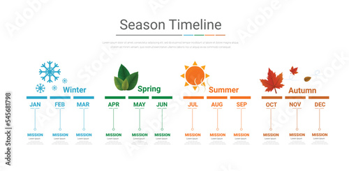 timeline season template for 12 months, 1 year, can be used for noting steps or processes for business or travel in one year, easy to present.