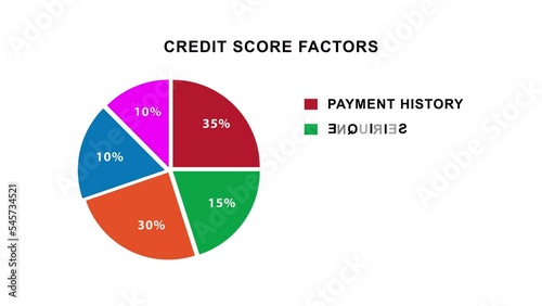 Credit score graphic showing credit score factors photo