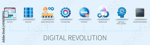 Digital revolution banner with icons. Devices, big data, mass production, automation, internet, innovation, artificial intelligence, microprocessors. Business concept. Web vector infographic in 3D sty